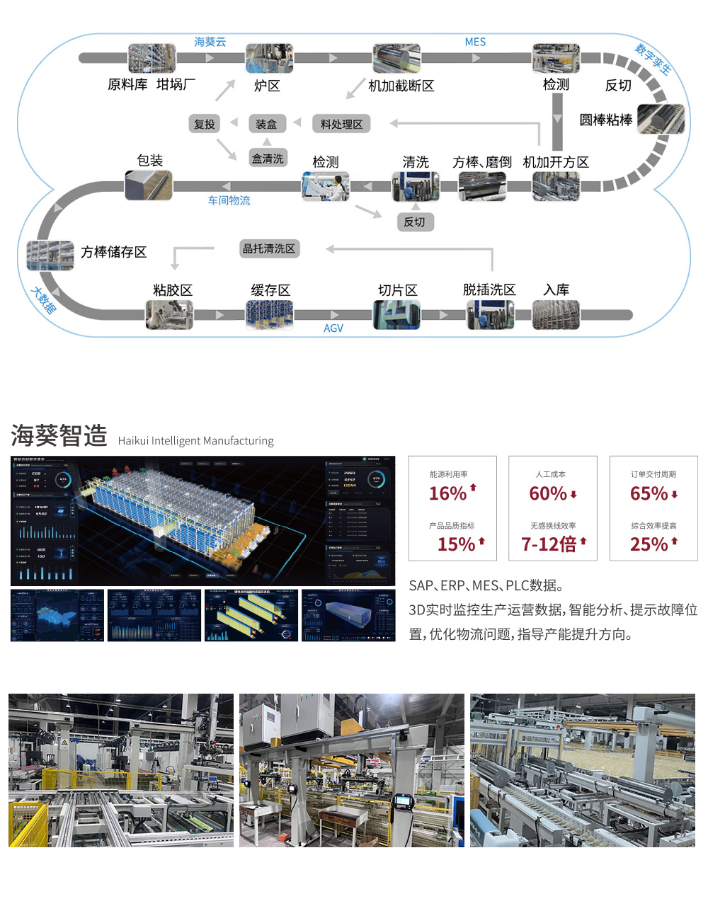 單晶硅片黑燈工廠.jpg